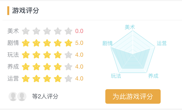 有关细节(多图)